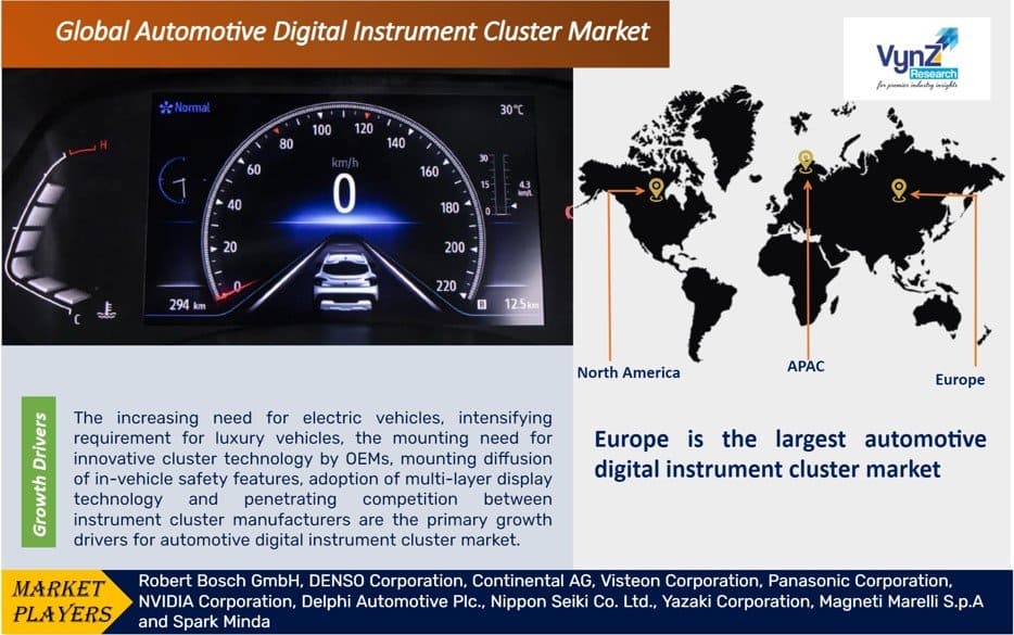 Automotive Digital Instrument Cluster Market, Industry Analysis Report 2030